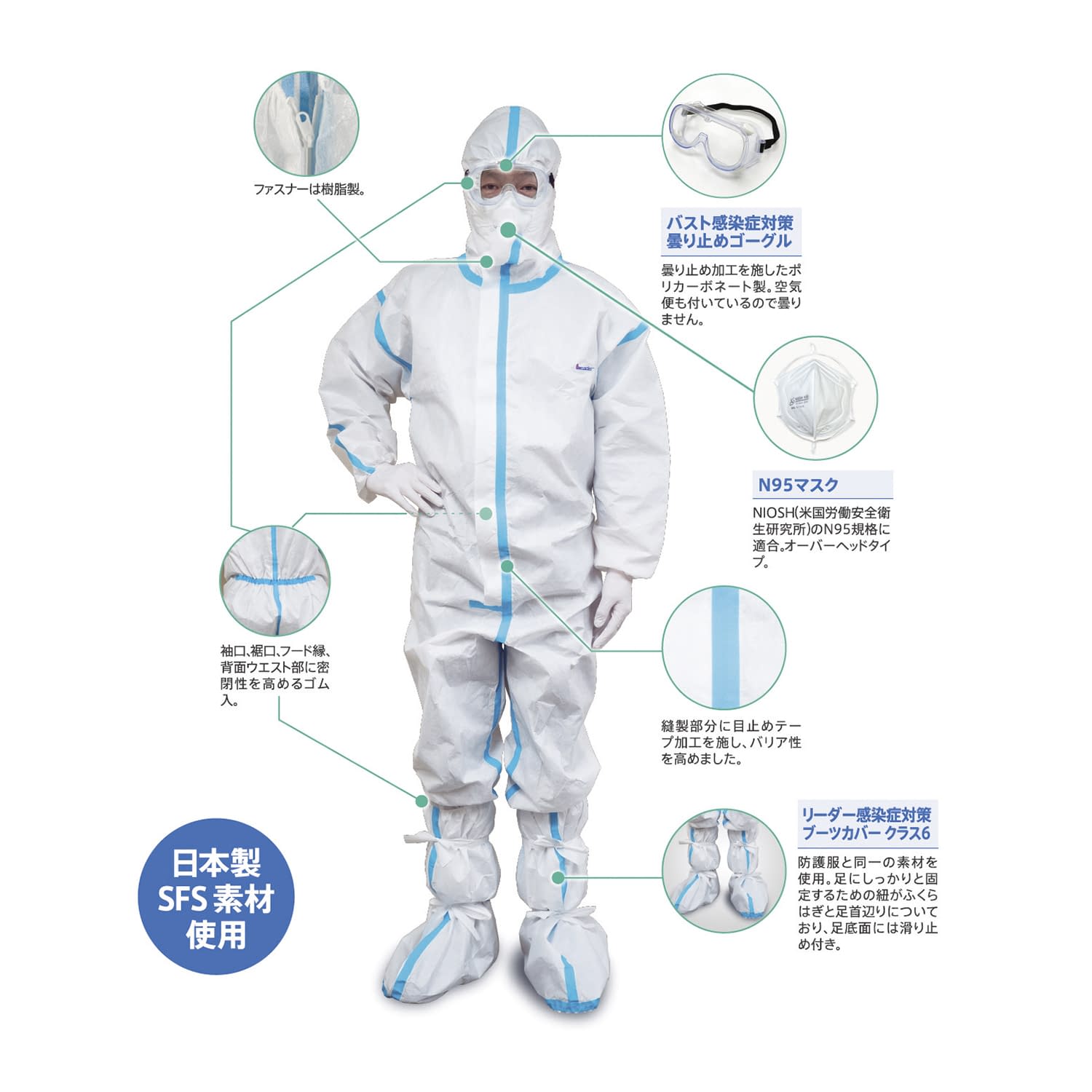 リーダー感染対策防護服 クラス6 M 25-2814-06 日進医療器 979032(M)6テンセットX10クミ