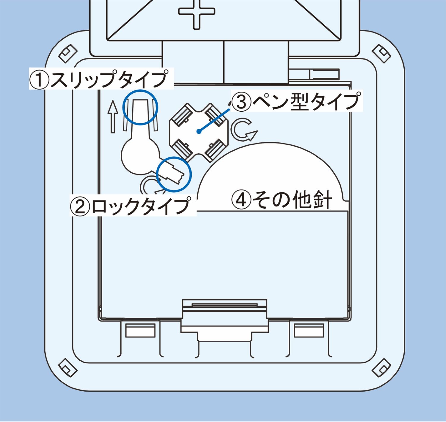 ハリクイ1L(針捨てボックス) 24-6469-02 イワツキ 004-42318｜マツヨシ