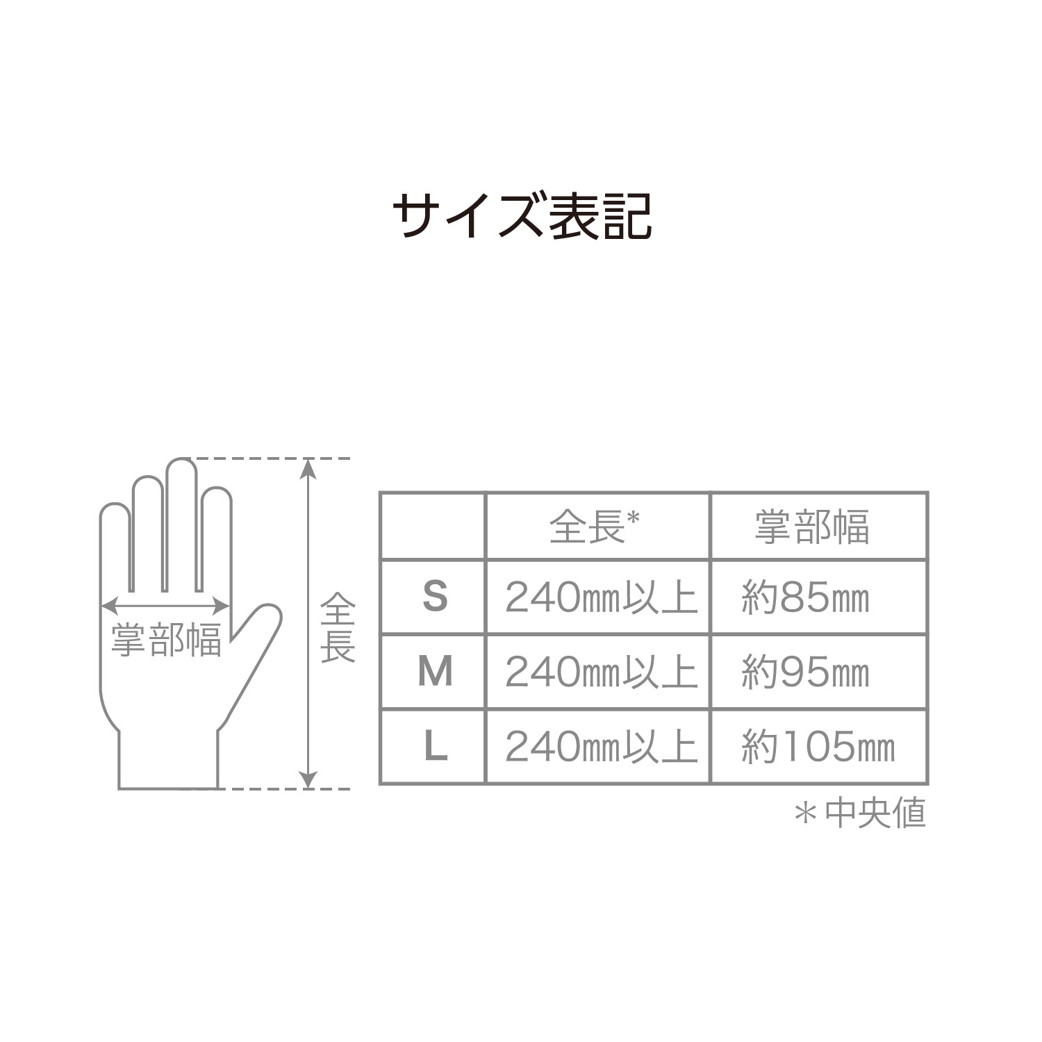 アキュフィット プラスチック手袋 25-7706-00 Medicom(メディコム