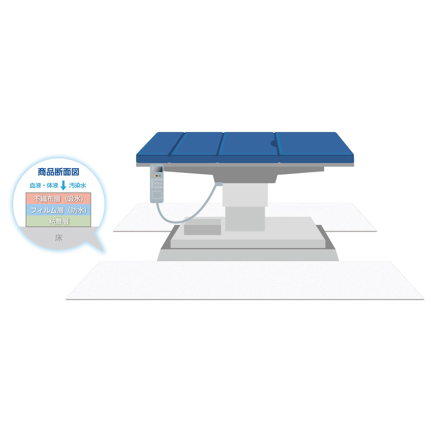 NS粘着吸水シート 24-8307-00 日昭産業 18320(50CMX50M)2カンイリ