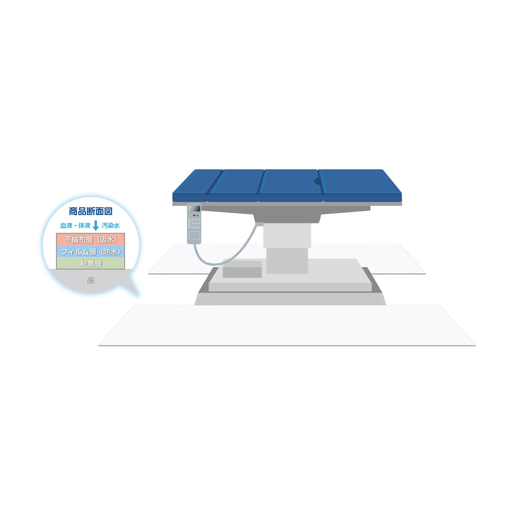 NS粘着吸水シート 24-8307-01 日昭産業 18321(100CMX50M)1カン