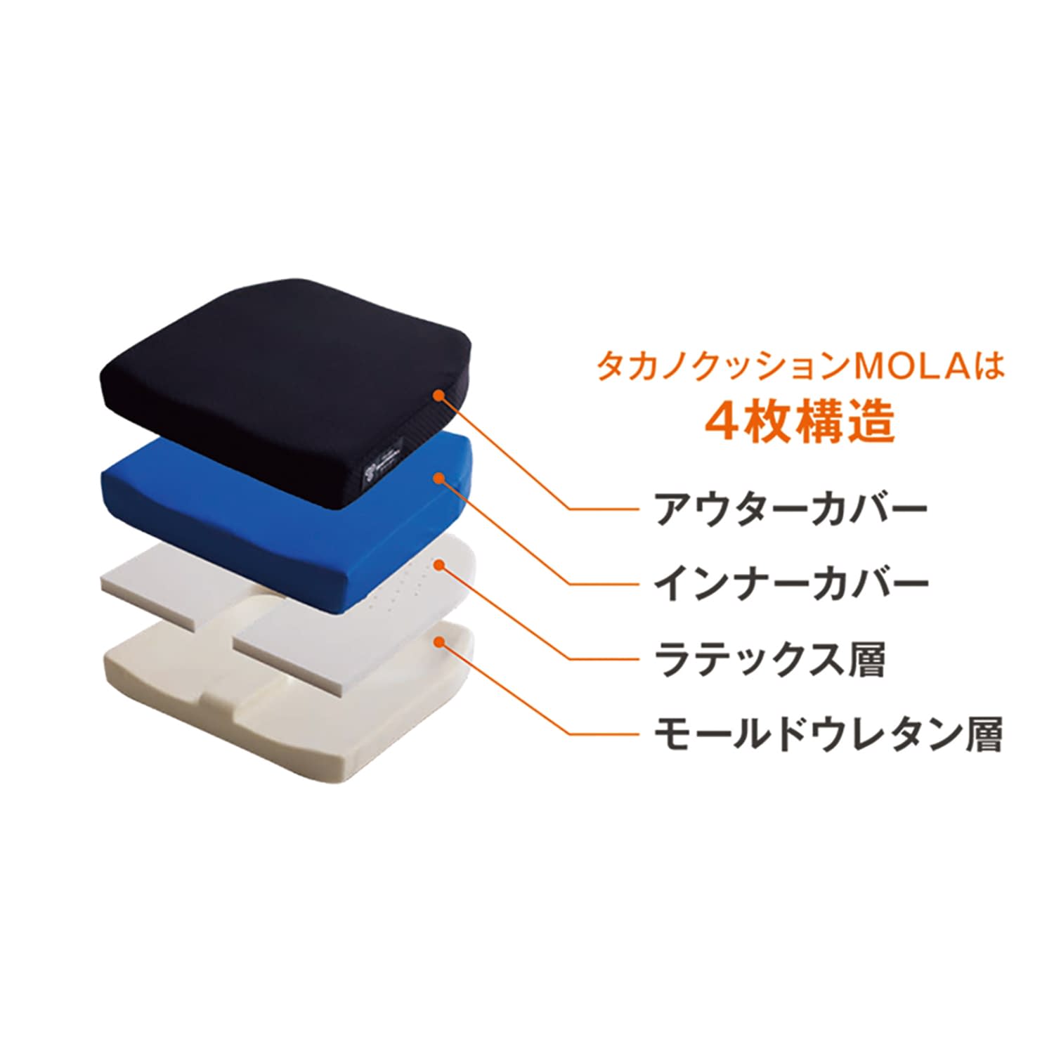 タカノクッションMOLA コンター コンタータイプ 車いす用クッション 25
