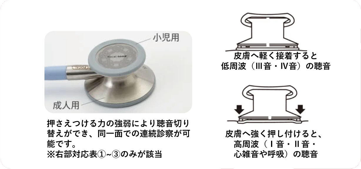 サスペンデッド・ダイアフラム