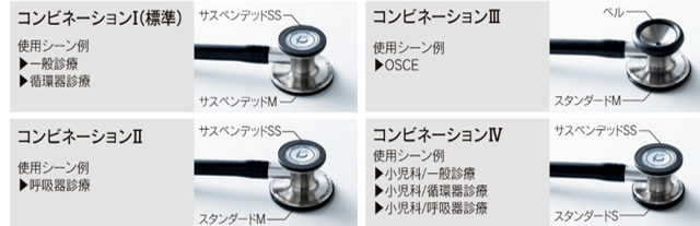 コンビネーションIからIVの比較