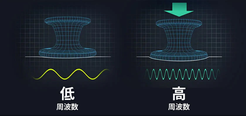 サスペンデッド・ダイヤフラム