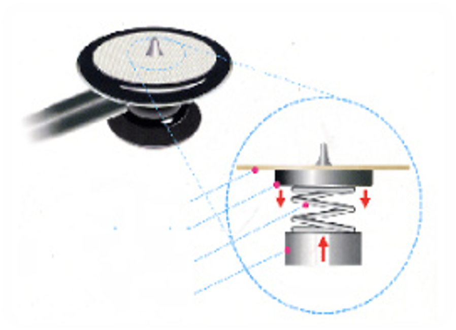 マグネット聴診器の構造図
