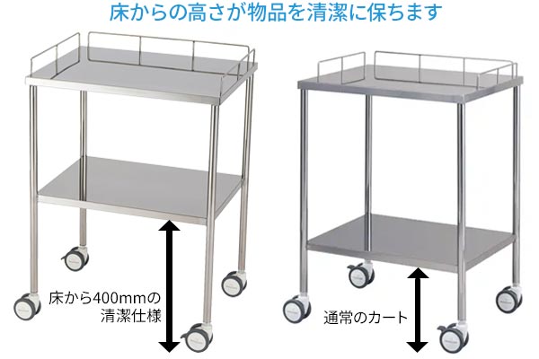 救急カートの物品と配置例