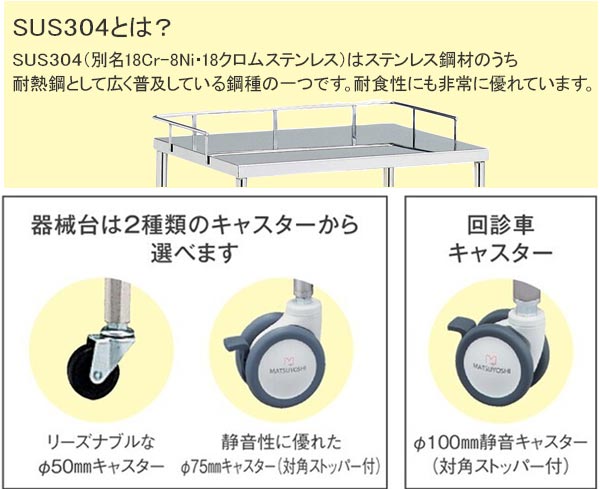 豊富なカラーでフロア別、病棟別などで色分け管理が可能なカートです。