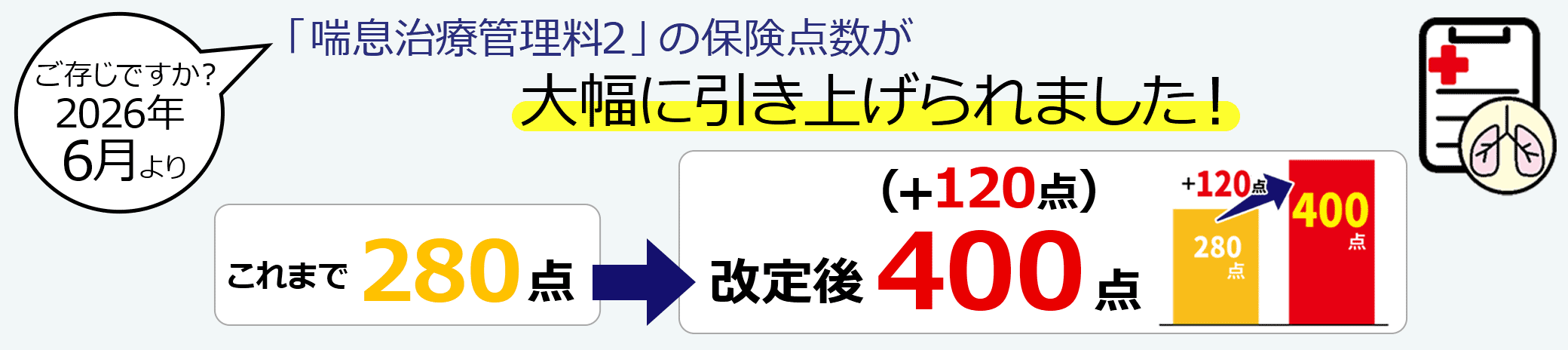「喘息治療管理料2」の保険点数が400点に引き上げ