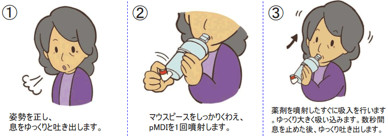 セットの仕方