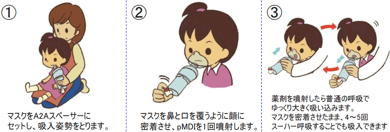 セットの仕方