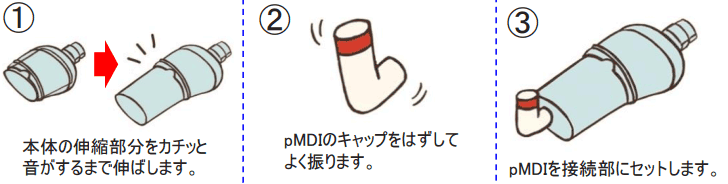 セットの仕方