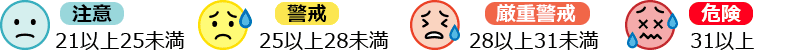暑さ指数（WBGT）