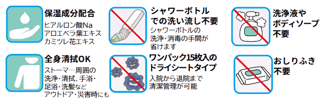 アワケアの特長