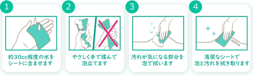 アワケアの使用手順