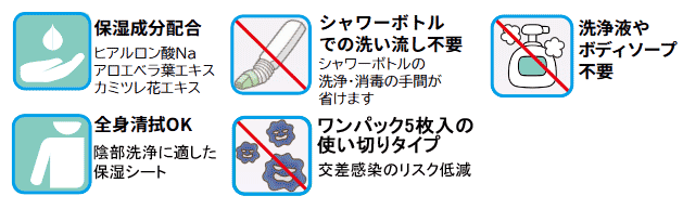 カテケアの特長