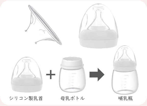 食品グレードのBPAフリーシリコン使用。搾乳後、付属のシリコン製乳首と母乳ボトルで哺乳瓶としても使えます
