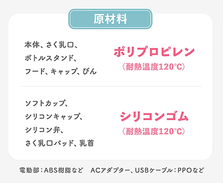 2Way搾乳機『らくらくCoCo』原材料は、ポリプロピレン・シリコンゴムなど